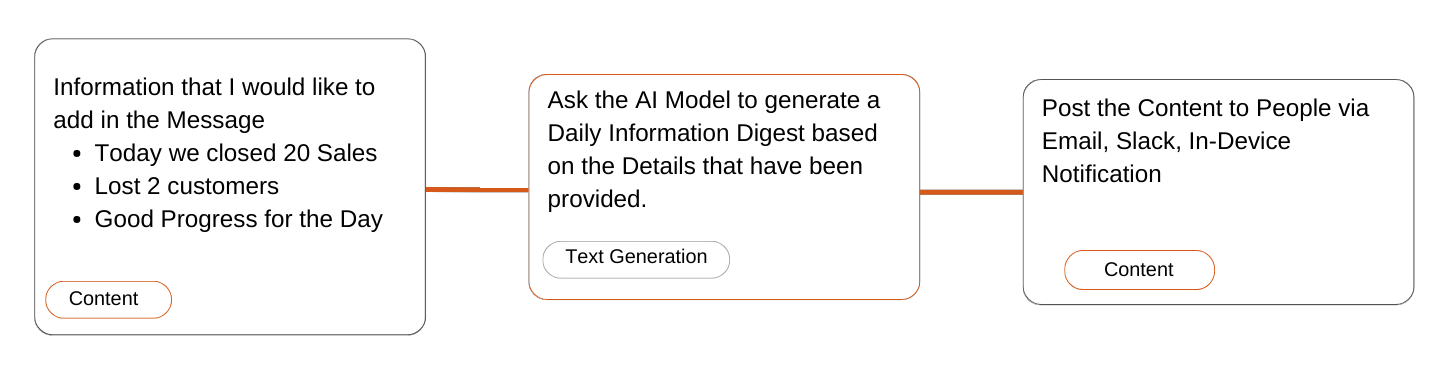 Text Processing Workflow